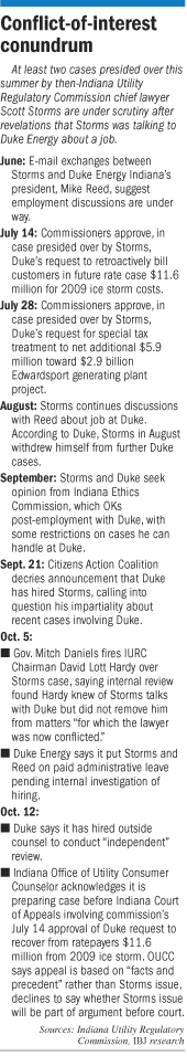 Timeline of the conflict of interest case involving Duke Energy and Scott Storms