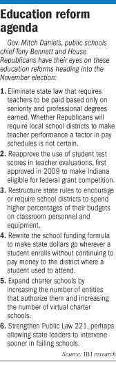 Education reform agenda