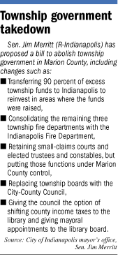 Changes included in a bill to abolish township government in Marion County