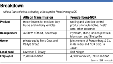 Table about the feud between Allison Transmission and Freudenberg-NOK