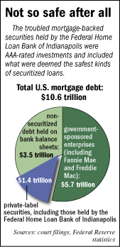 Chart of total U.S. mortgage debt