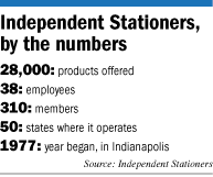 stationers factbox