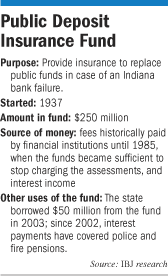 Public Deposit Insurance Fund facts