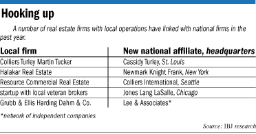 affiliations table