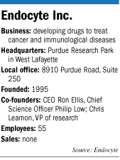 Facts on the company Endocyte Inc.
