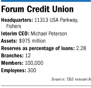 Forum Credit Union factbox