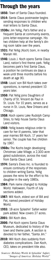 Timeline of important dates in the history of Holiday World