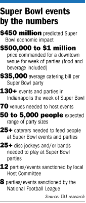 parties numbers