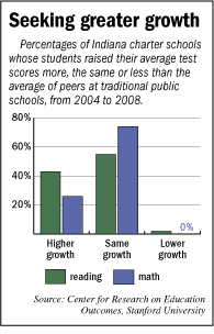 charterschools-chart.gif