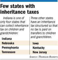 Chart showing which states have inheritance tax