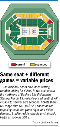 Pacers graphic