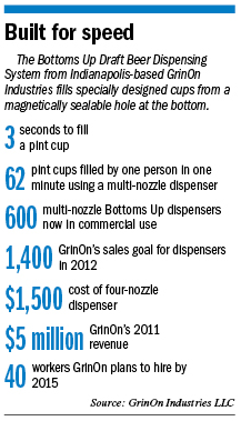 GrinOn by the numbers