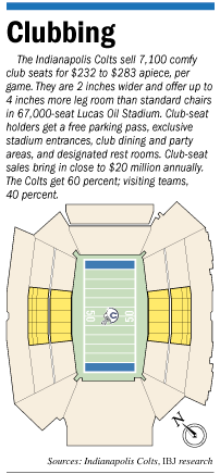 club-seats-chart.gif