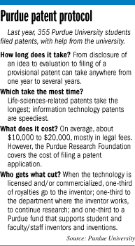 patent-facts.gif