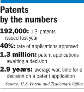 patents facts