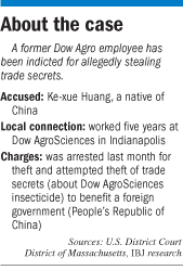 Dow Agro accused fact box