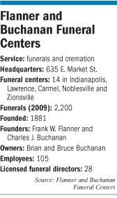 Flanner and Buchanan Funeral Centers facts