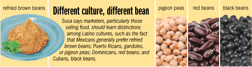 beans box