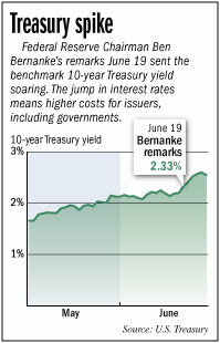 bonds-chart.gif