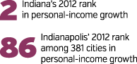 income numbers