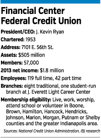 credit-union-factbox.gif