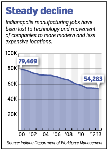 focus-manufacturing-employment-fever.gif