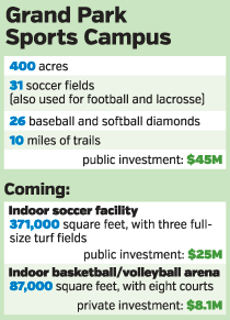 sports-grandpark-numbers.gif