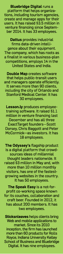 Young CEOs companies box