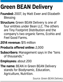 greenbean-factbox.gif