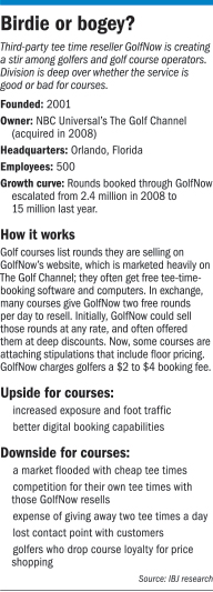 rop-golf-fact-0512161.jpg