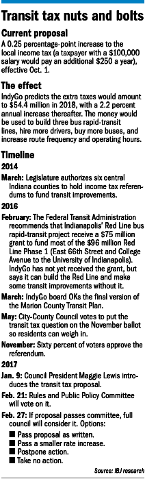 transit factbox