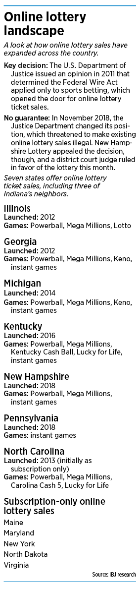 lottery_factbox.png