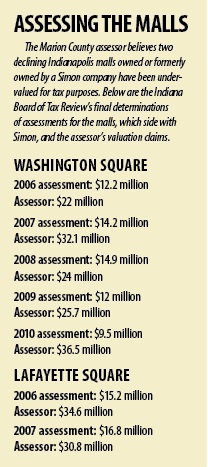 simon malls lafayette washington factbox