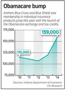 Anthem fever 110314