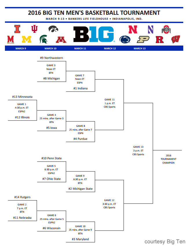 Big Ten tourney bracket 2016