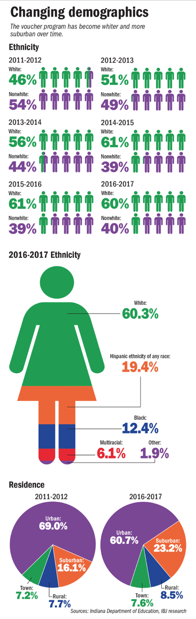 voucher graphic - demographic smaller