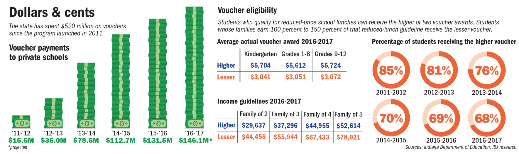 voucher graphic - dollars and cents smaller
