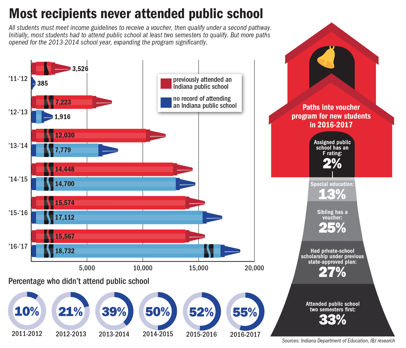 voucher graphic - pathways smaller