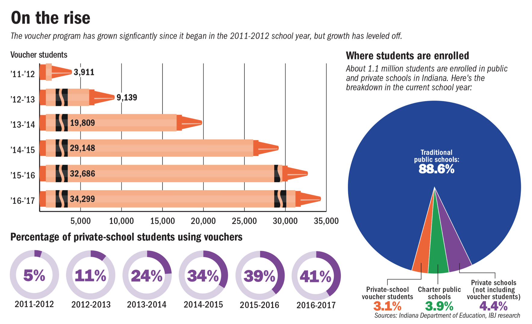 voucher graphic - rising numbers smaller