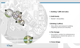 16 Tech new buildings 258px