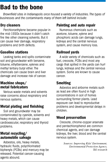 Brownfields