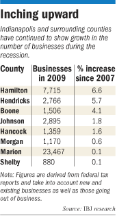 Growth in number of businesses by county