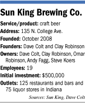 Sun King Brewing Co. facts