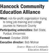 Facts about the Hancock Community Education Alliance
