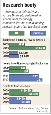 IU and Purdue information