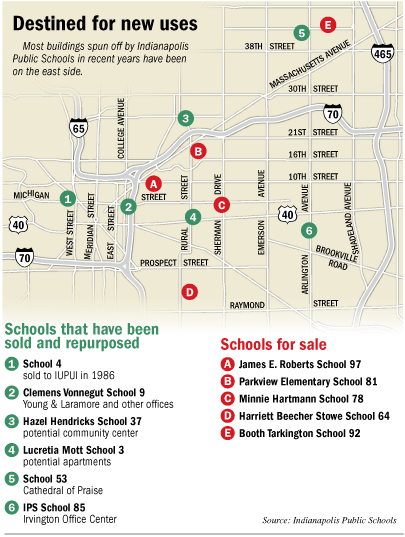 schools for sale