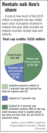 tax cap