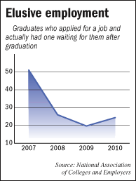 graduates chart