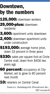 downtown residency facts