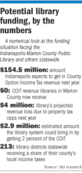 Numbers on potential library funding